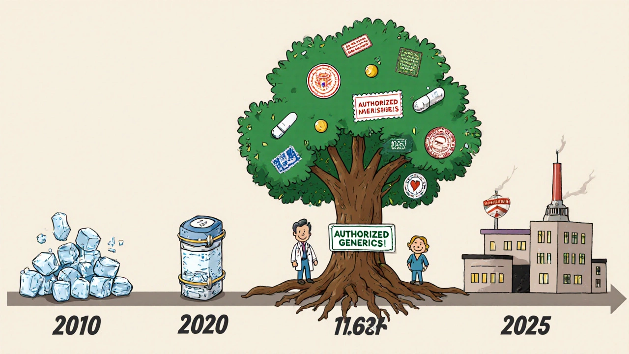 特許切れ後の市場で成長する認可ジェネリックの樹木と米国製造の象徴